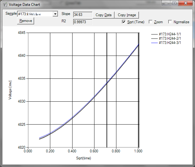 Screenshot of "Voltage Data Chart"